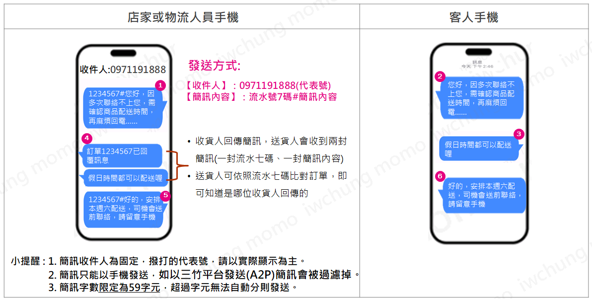 如何透過安心 Call 發送簡訊?