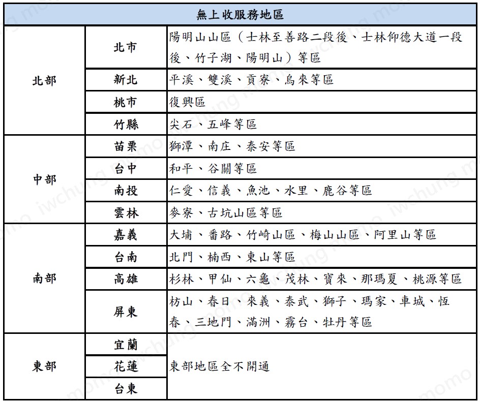 上收無服務區域